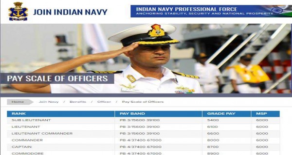 Officers Salary As Per Indian Navy Website