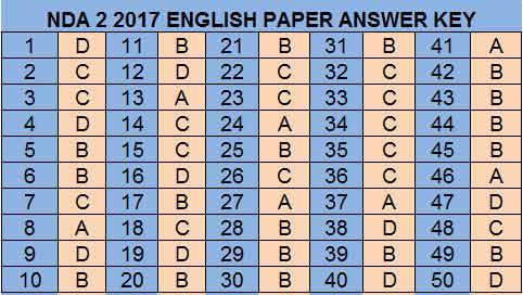 NDA 2 2017 English question paper